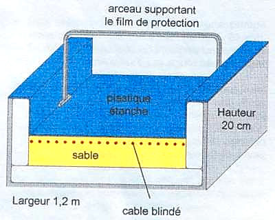 table chauffante